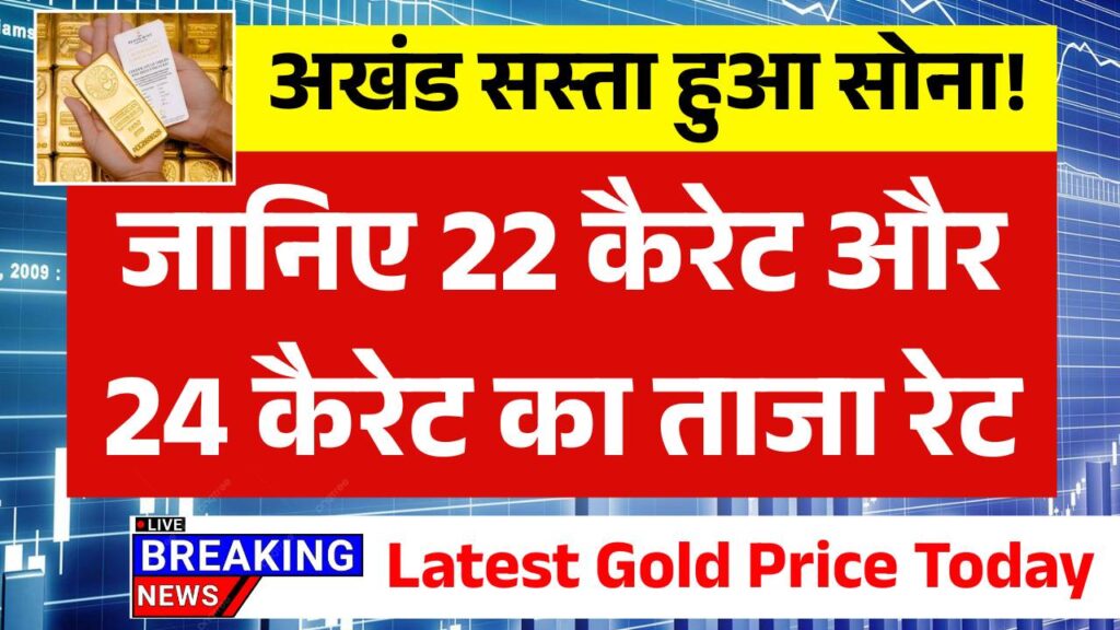 Latest Gold Price